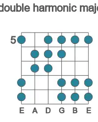 Guitar scale for double harmonic major in position 5